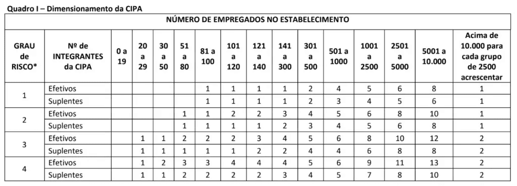 VOTECIPA - Dimensionamento da CIPA